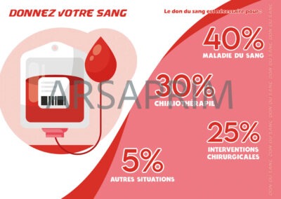 Consignes de sécurité - Sensibilisation - Pompiers